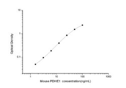 Novus Biologicals&trade;&nbsp;Mouse Pyruvate Dehydrogenase E1-alpha subunit ELISA Kit (Colorimetric)